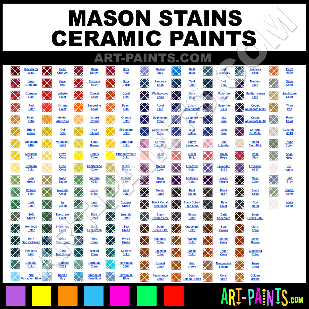 Mason Stain Chart